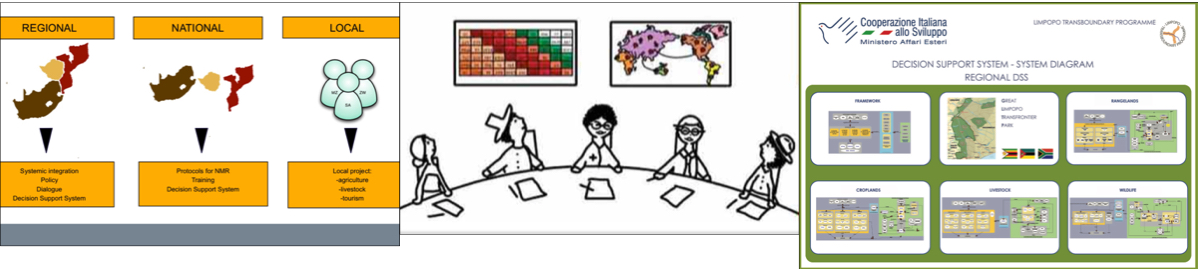 In dealing with this complexity, PROGES methods and tools provide an integrated framework assuring a holistic approach to assess natural resources and to plan actions and activities in an integrated fashion.